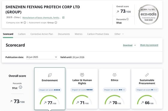 Feiyang Protech ได้รับการรับรองเงิน ECOVADIS